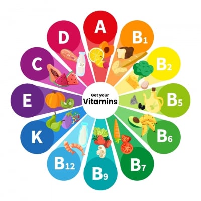 Как да избера витамини за жени
