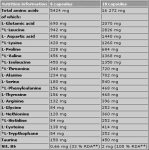 Anabolic Amino 5500 - 30 капсули