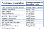 Витамин Б Комплекс - 90 таблетки
